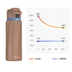 WaterH Boost Akıllı Termos - Hidrasyon Takibi Yapan, Yalıtımlı 0.7 L Akıllı Su Şişesi - Kahverengi