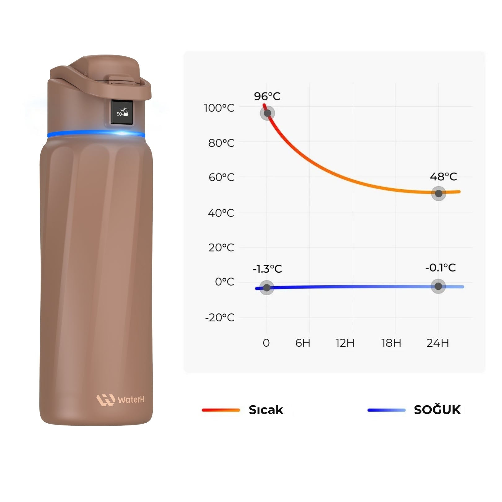 WaterH Boost Akıllı Termos - Hidrasyon Takibi Yapan, Yalıtımlı 0.7 L Akıllı Su Şişesi - Kahverengi