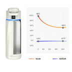 WaterH Boost Akıllı Termos - Hidrasyon Takibi Yapan, Yalıtımlı 0.95 L Akıllı Su Şişesi - Beyaz
