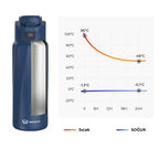 WaterH Boost Akıllı Termos - Hidrasyon Takibi Yapan, Yalıtımlı 0.95 L Akıllı Su Şişesi - Koyu Mavi