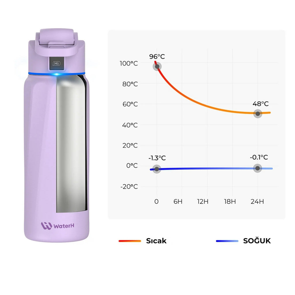 WaterH Boost Akıllı Termos - Hidrasyon Takibi Yapan, Yalıtımlı 0.7 L Akıllı Su Şişesi - Mor