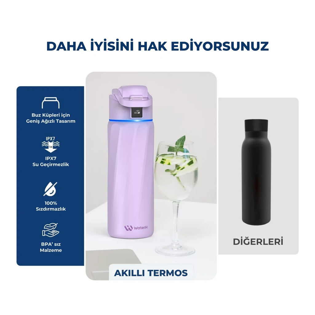 WaterH Boost Akıllı Termos - Hidrasyon Takibi Yapan, Yalıtımlı 0.7 L Akıllı Su Şişesi - Mor