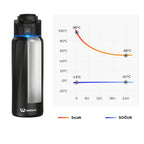 WaterH Boost Akıllı Termos - Hidrasyon Takibi Yapan, Yalıtımlı 0.7 L Akıllı Su Şişesi - Siyah