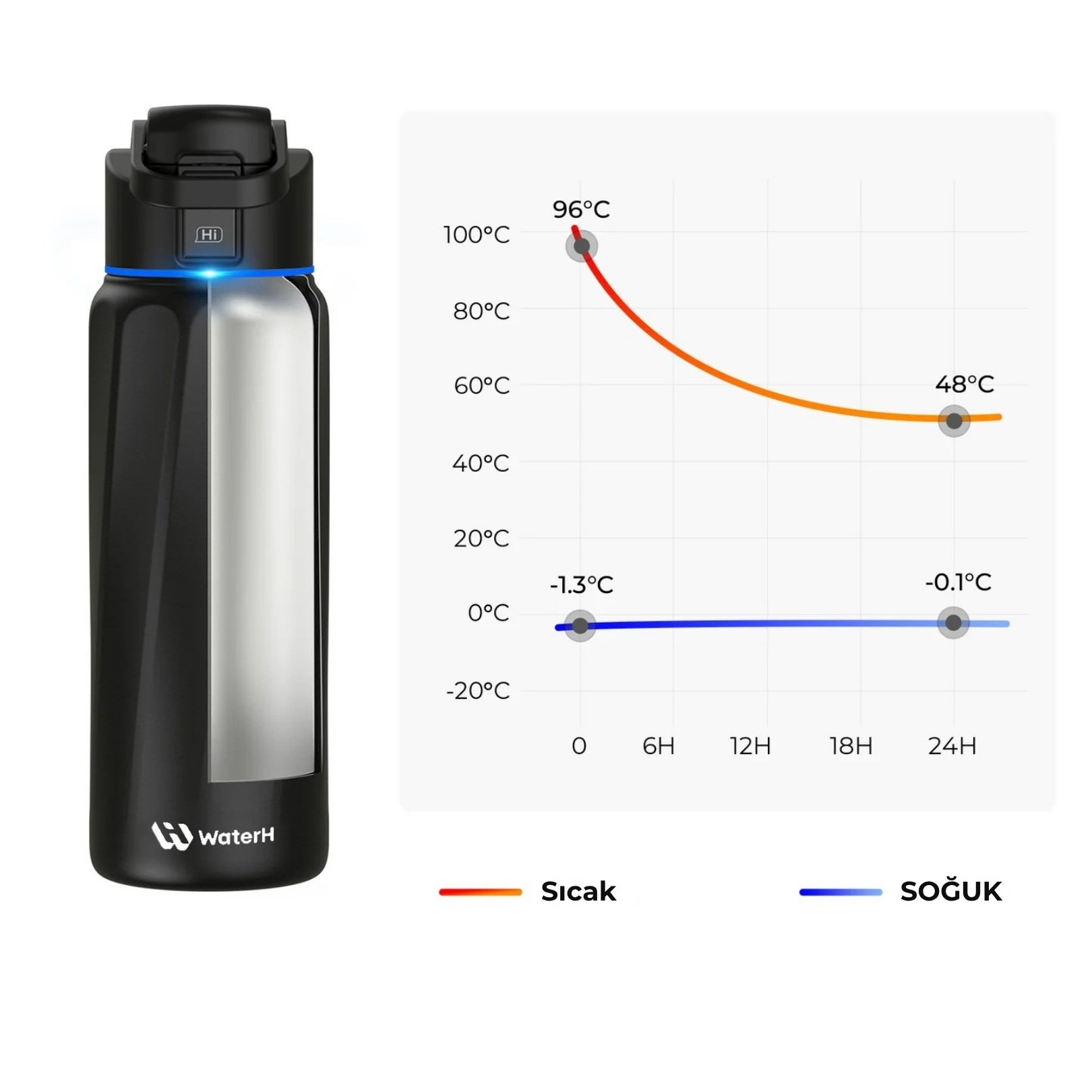 WaterH Boost Akıllı Termos - Hidrasyon Takibi Yapan, Yalıtımlı 0.7 L Akıllı Su Şişesi - Siyah