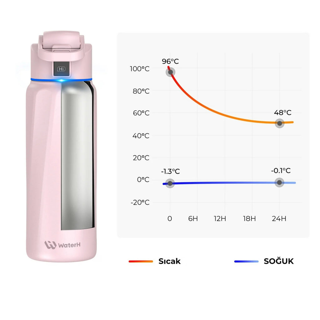 WaterH Boost Akıllı Termos - Hidrasyon Takibi Yapan, Yalıtımlı 0.7 L Akıllı Su Şişesi - Açık Pembe