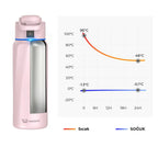 WaterH Boost Akıllı Termos - Hidrasyon Takibi Yapan, Yalıtımlı 0.7 L Akıllı Su Şişesi - Açık Pembe